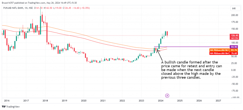 PNB Ltd. candlestick chart with monthly 89-EMA trend reversal