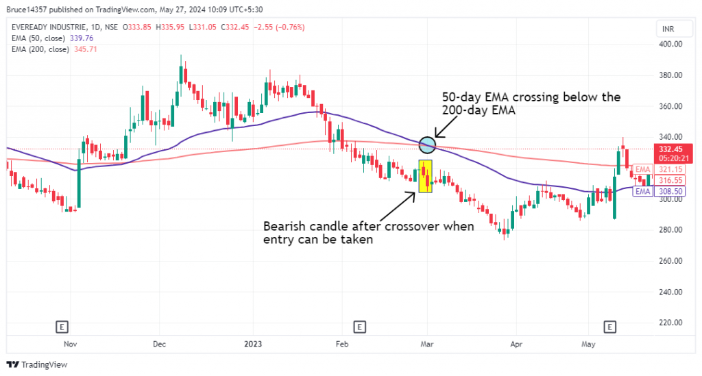 Eveready Industries Ltd. candlestick chart with death crossover