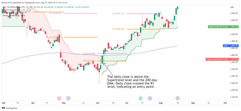 HCL Tech Ltd. daily time frame candlestick chart with marked entry level in the Pivots + Supertrend strategy.